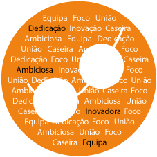 Urbinfor